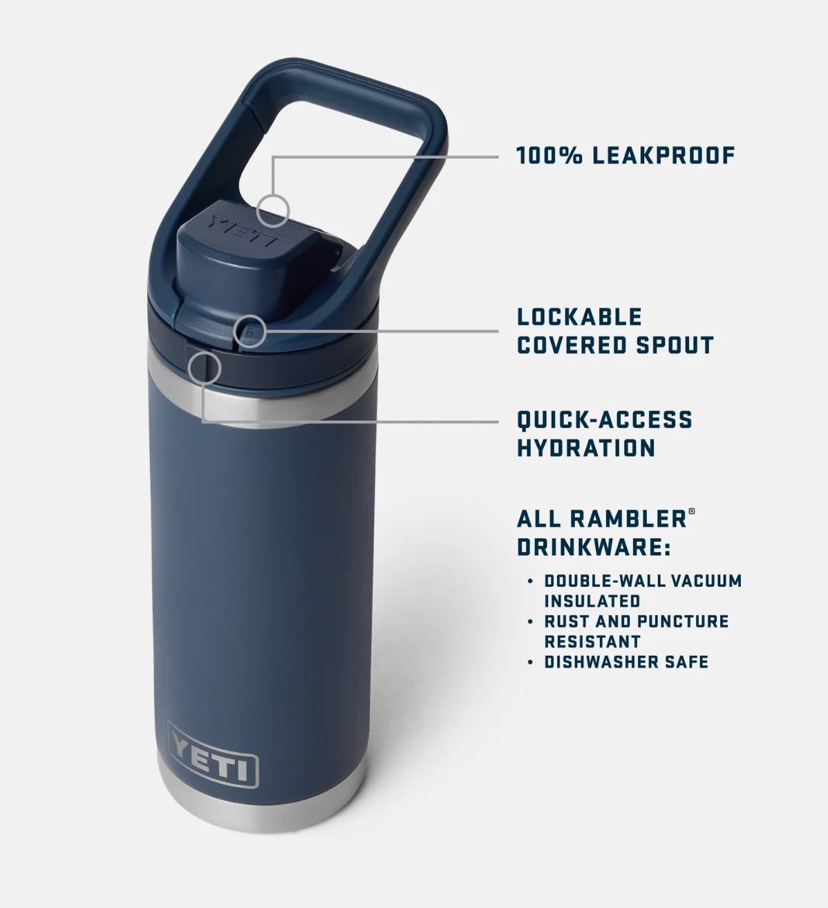 Yeti Rambler 18oz Flip Chug Bottle